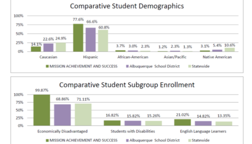 comparative-student-demographics-mas-charter